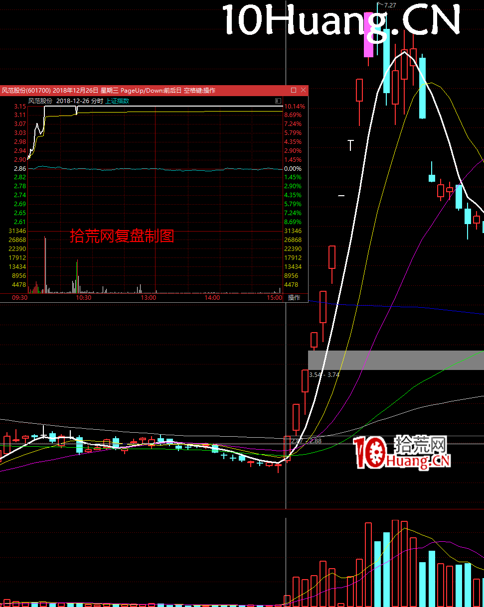 龍頭戰法之:如何觀察市場情緒?深度教程(圖解) 龍頭戰法之:如何觀察市場情緒?深度教程(圖解),拾荒網
