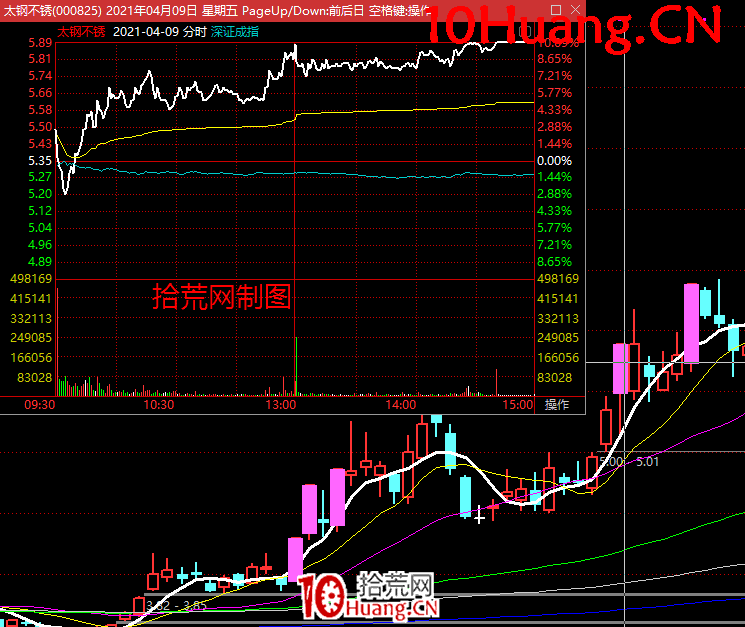 無濁之隅-如何博弈買入機構盤口深度教程2：為什麼要寫這個機構盤口課程（圖解）,拾荒網