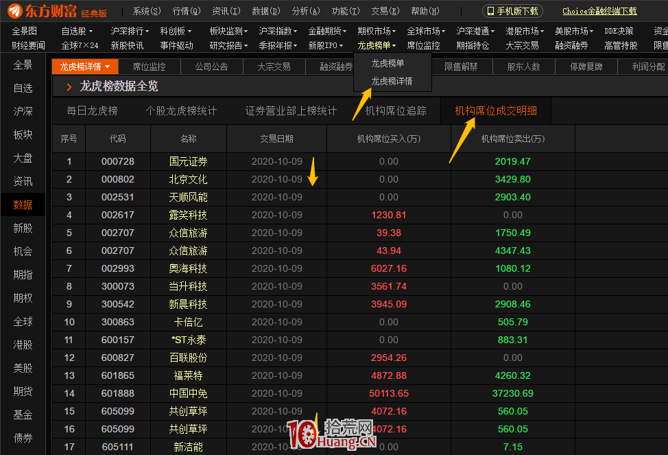 如何用東財統計機構龍虎榜？（圖解）,拾荒網