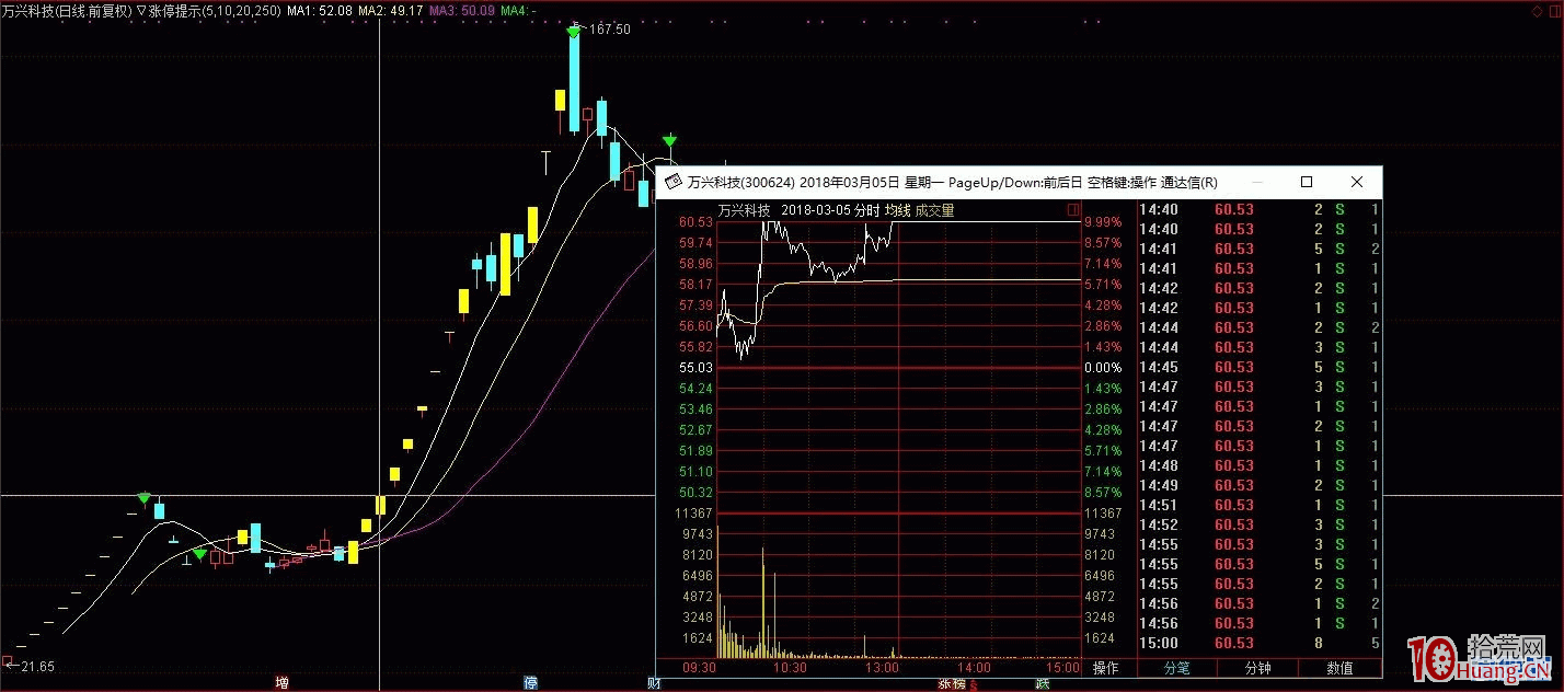 《心外無物，模式即人》——打板低吸篇,拾荒網