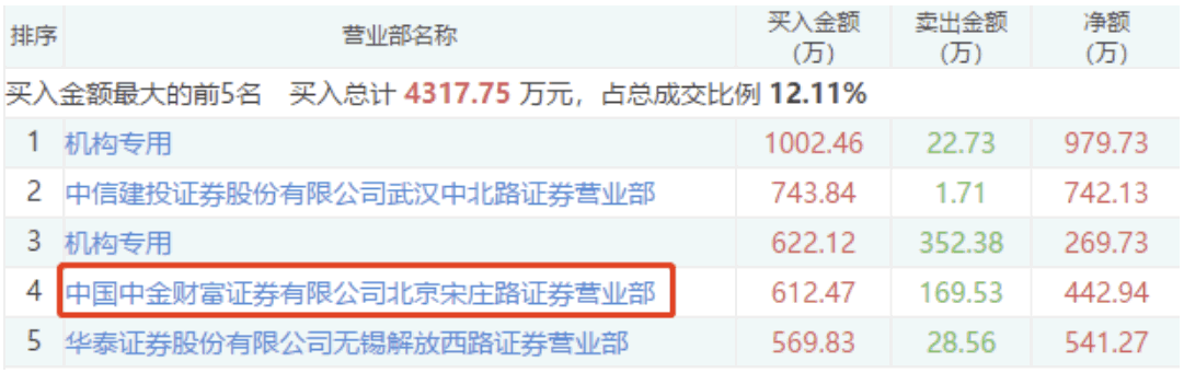 龍虎榜遊資風格（圖解）,拾荒網
