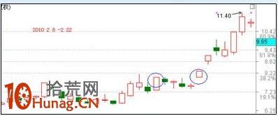 漲停板打板戰法研究圖解(十二):漲停雙響炮 漲停板打板戰法研究圖解(十二):漲停雙響炮,拾荒網