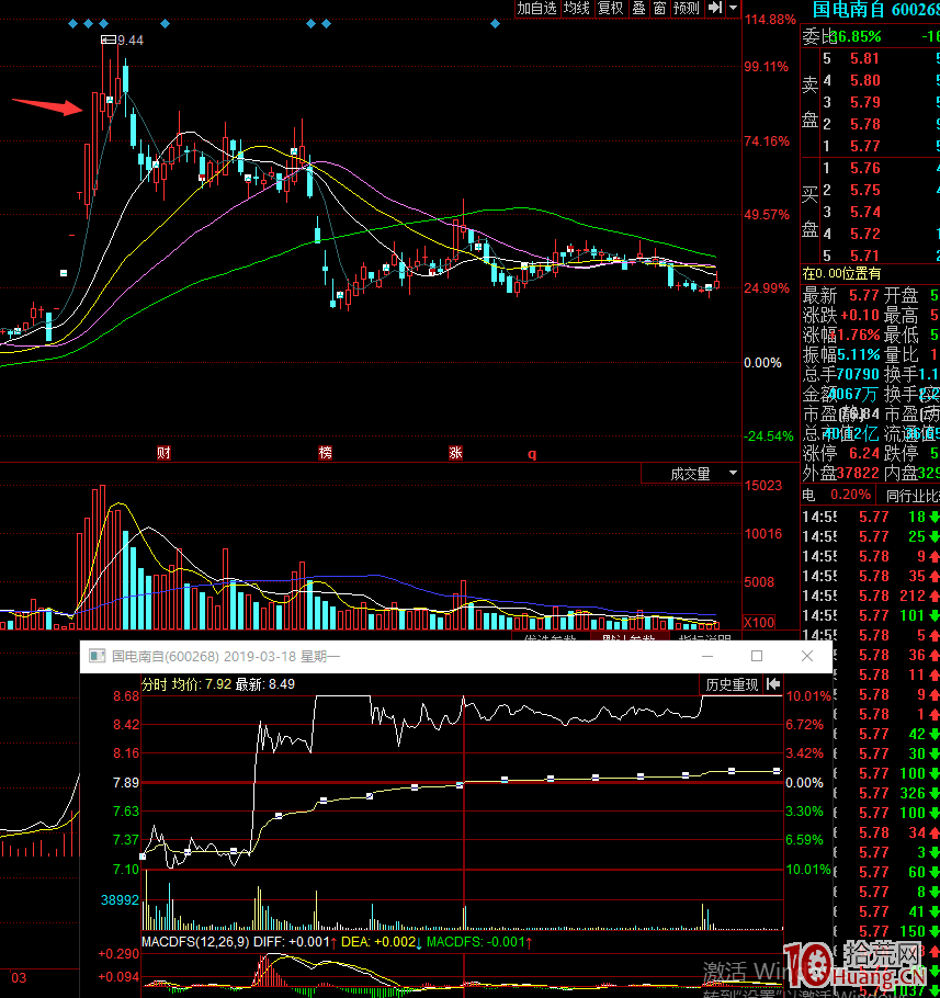 穿越龍接力戰法的打板技巧（案例圖解）,拾荒網