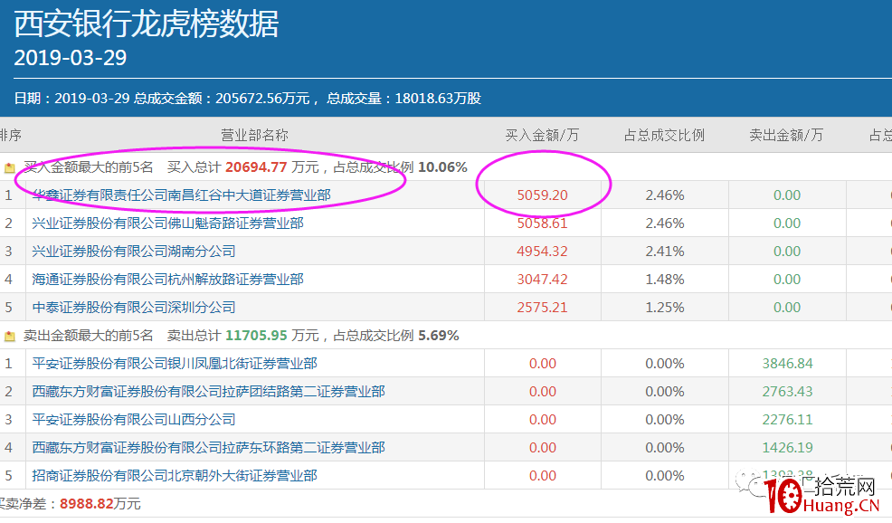 遊資炒股養傢手法解密（圖解）,拾荒網