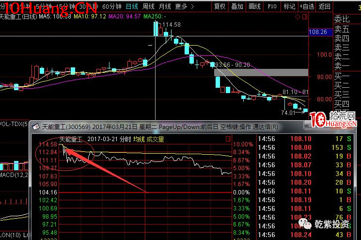 遊資大神退學炒股2017-2018年一年88倍之旅的交割單附圖復盤(第一部分) 遊資大神退學炒股2017-2018年一年88倍之旅的交割單附圖復盤(第一部分),拾荒網