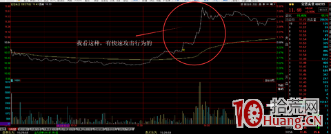 短線交易，我每天復盤的流程和重點（圖解）,拾荒網