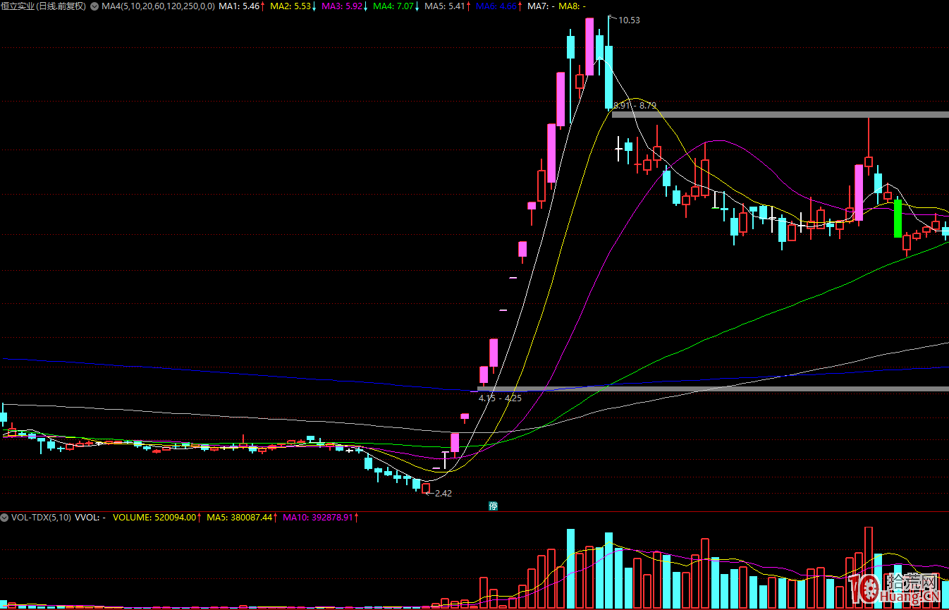 龍頭戰法之我所理解的情緒周期，與超短打板技術（圖解）,拾荒網