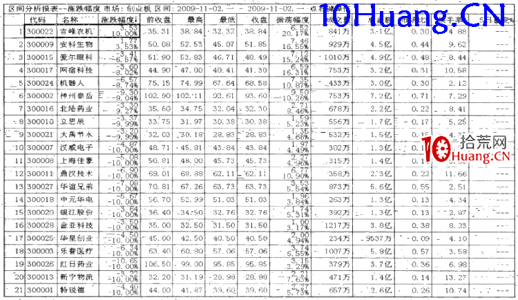 強勢股操作技巧深度教程16：強勢股大漲啟動前的特征（8）走勢獨立,拾荒網