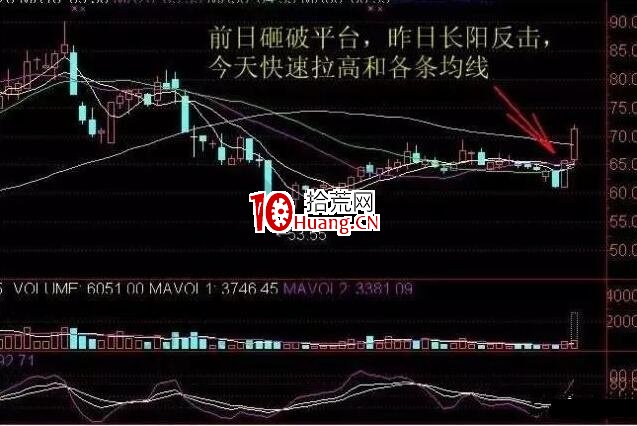 上漲概率超過80%的技術形態（圖解）,拾荒網