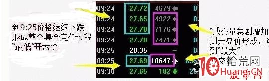 案例演示大資金如何通過集合競價掛單試盤動作(圖解) 案例演示大資金如何通過集合競價掛單試盤動作(圖解),拾荒網
