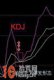 分時短線高手教程:分時圖看盤細節圖解 分時短線高手教程:分時圖看盤細節圖解,拾荒網