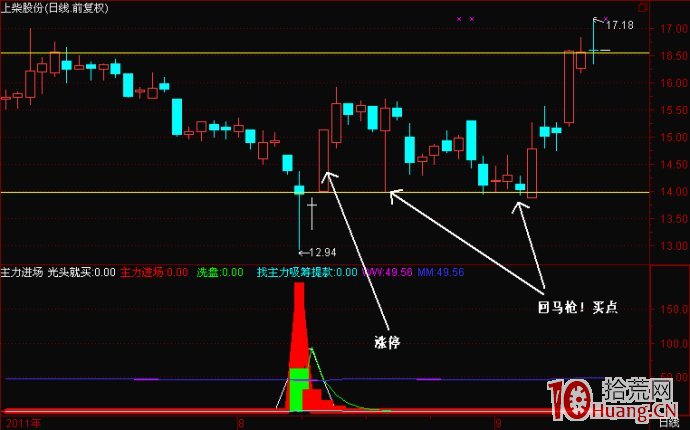 漲停回馬槍打板模式案例圖解,拾荒網
