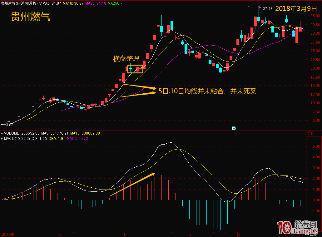 響徹江湖的三板成妖戰法案例圖解,拾荒網