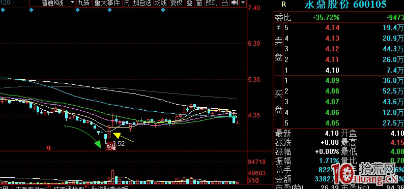 曙光初現板，超跌抄底搶反彈吃肉模式（圖解）,拾荒網