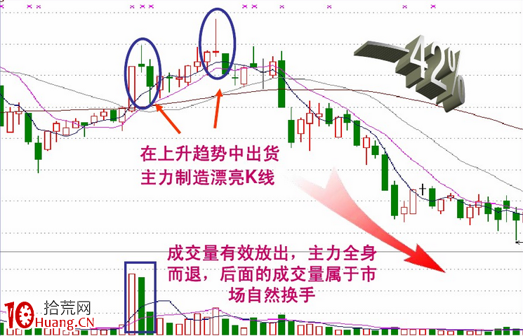 盤口語言解密（第四講）：出貨分時圖上的人與妖（圖解）,拾荒網