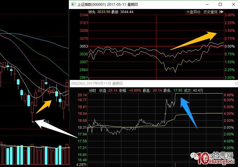 首板打板戰法深度教程:不同類型的首板該怎樣選股?打首板需要考慮哪些東西?(圖解) 首板打板戰法深度教程:不同類型的首板該怎樣選股?打首板需要考慮哪些東西?(圖解),拾荒網