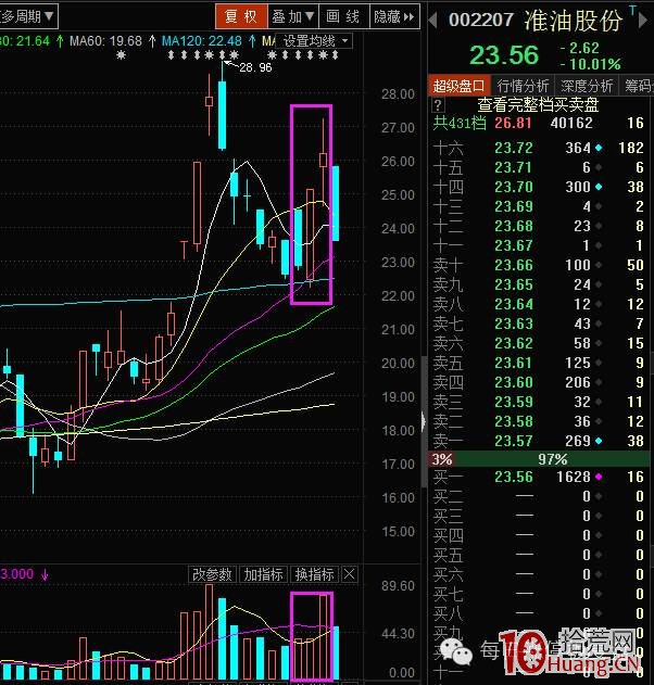 反包板的打板邏輯案例圖解,拾荒網