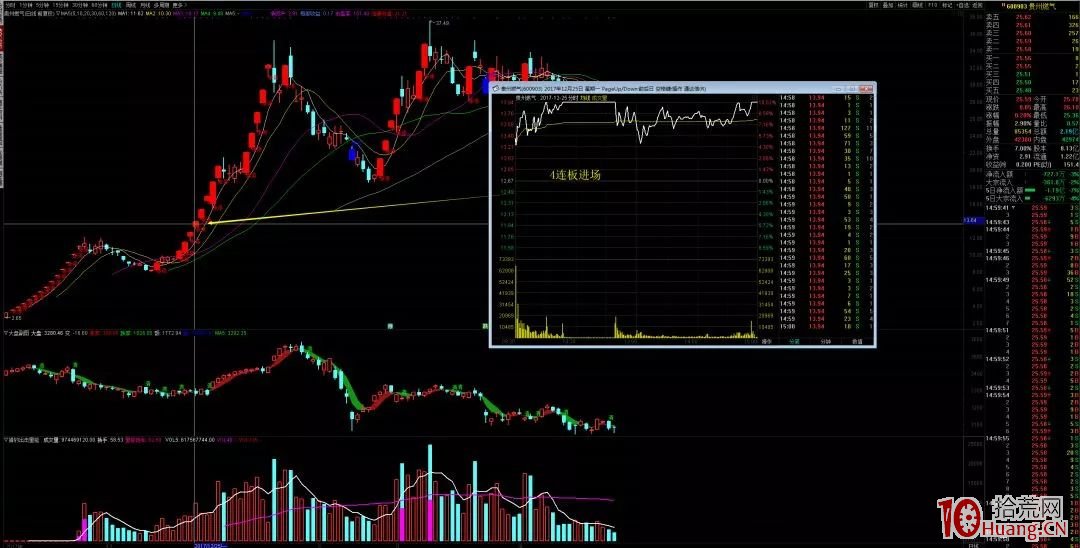 頂級遊資操盤介紹：金田路，歡樂海岸（圖解）,拾荒網