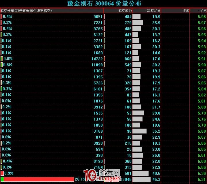 20%漲跌幅規則下的的第一隻地天板股票——豫金剛石(圖解) 20%漲跌幅規則下的的第一隻地天板股票——豫金剛石(圖解),拾荒網