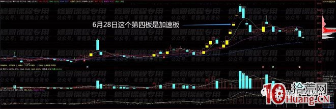 競價打板入門到精通 第五課:壓競價吸籌與壓競價出貨(圖解) 競價打板入門到精通 第五課:壓競價吸籌與壓競價出貨(圖解),拾荒網