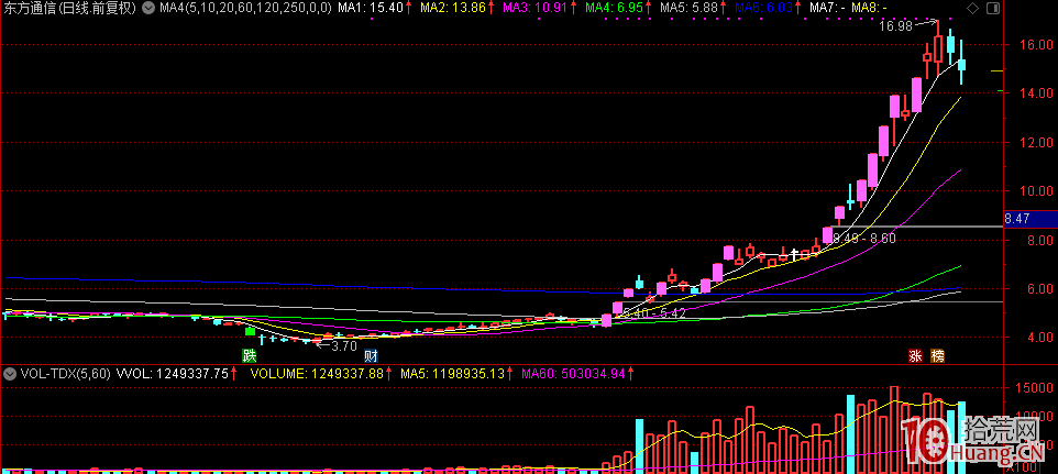 股票選股打板如何確立宇宙總龍頭思維——棄弱留強，首選總龍頭，次之龍一龍二,拾荒網