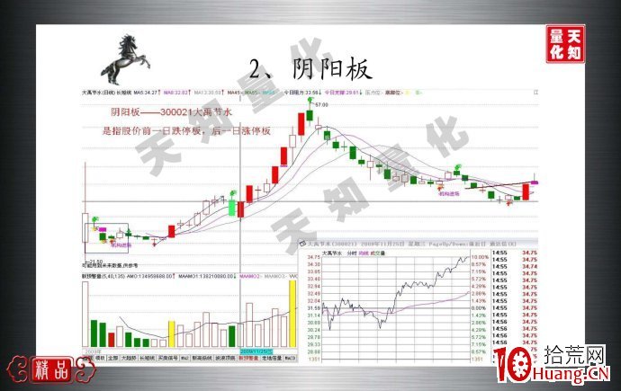 陰陽板是什麼（圖解）,拾荒網