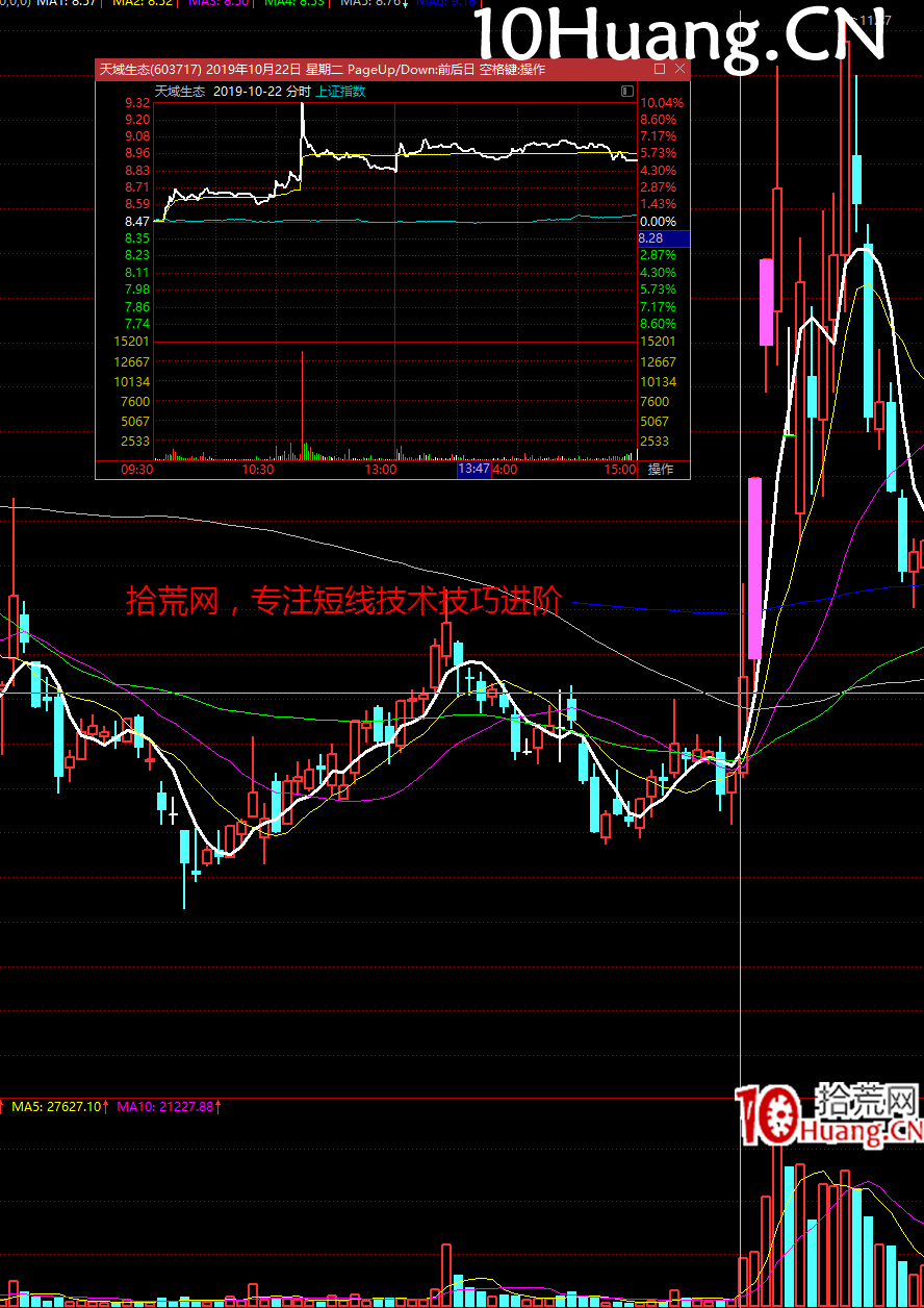 強力試盤洗盤技術深度教程2：如何定義強力試盤的力度？（圖解）,拾荒網