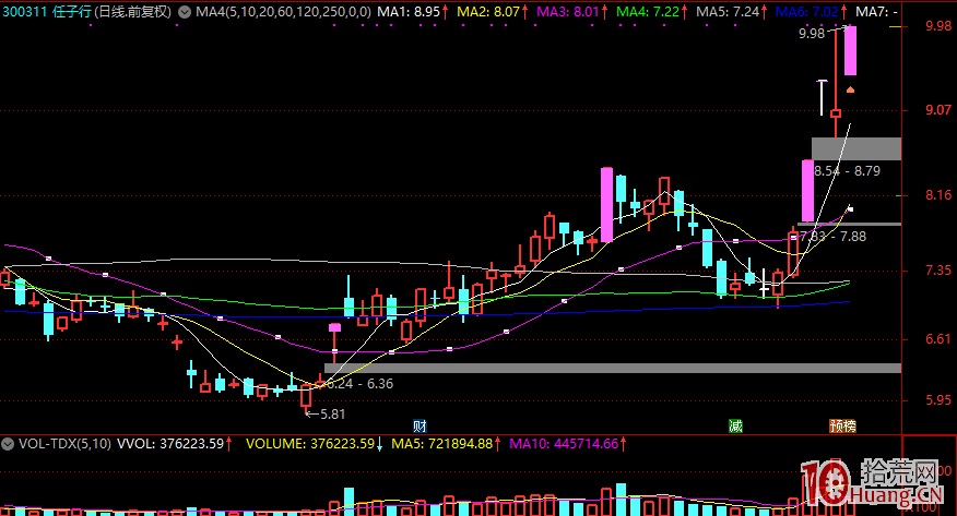 經過一段時間的觀察，我決定放棄漲停股首板模式（圖解）,拾荒網
