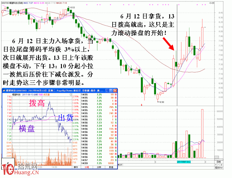 圖解莊傢滾動操盤一個股票數日經典案例,拾荒網