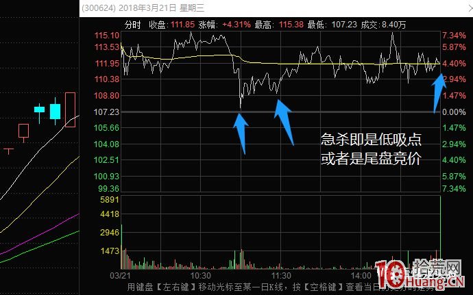 超短高手抓漲停低吸技術系列深度教程 10:妖股生命周期中的3次反包機會(圖解) 超短高手抓漲停低吸技術系列深度教程 10:妖股生命周期中的3次反包機會(圖解),拾荒網