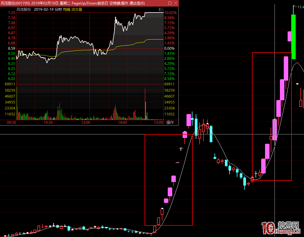 漲停板學深度教程 37：龍頭戰法之超短低吸模式的規律（圖解）,拾荒網
