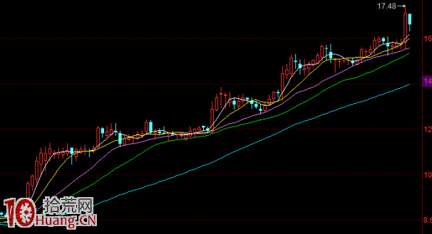 浙江幫遊資溫水煮青蛙式出貨法圖解 浙江幫遊資溫水煮青蛙式出貨法圖解,拾荒網