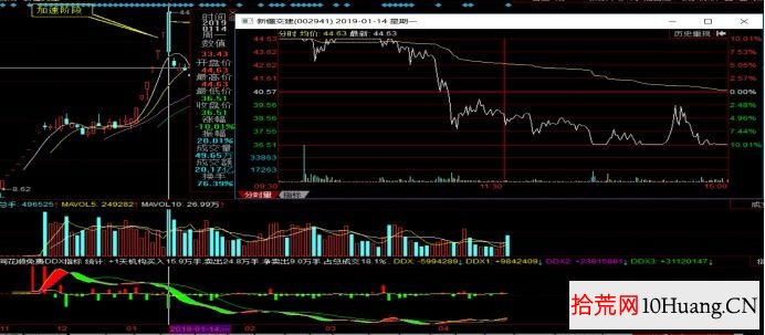為什麼有些漲停板會封住，有些漲停板會炸板？深度探討教程（圖解）,拾荒網