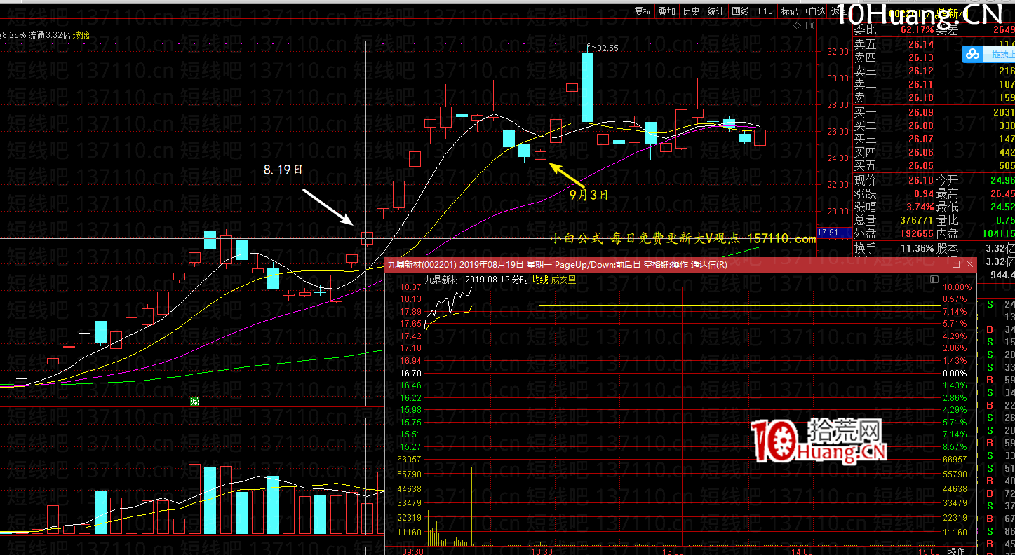 不死鳥韋一:SM反抽戰法+爆量搶新娘深造篇(圖解) 不死鳥韋一:SM反抽戰法+爆量搶新娘深造篇(圖解),拾荒網