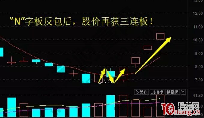 N字反包板形態特征及實戰案例介紹（圖解）,拾荒網