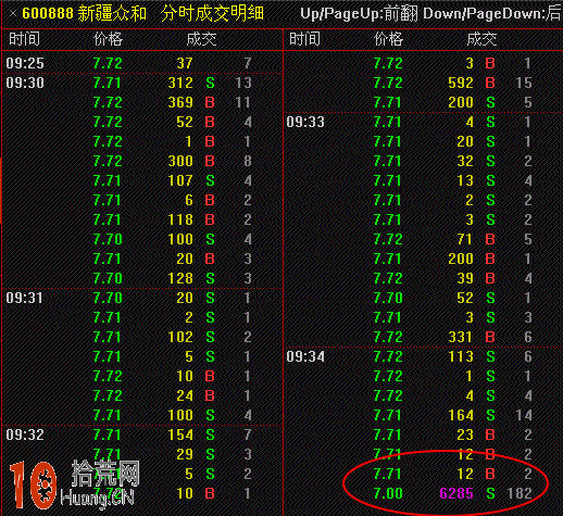 圖解股票瞬間打跌停,釣魚線分時利益輸送 圖解股票瞬間打跌停,釣魚線分時利益輸送,拾荒網