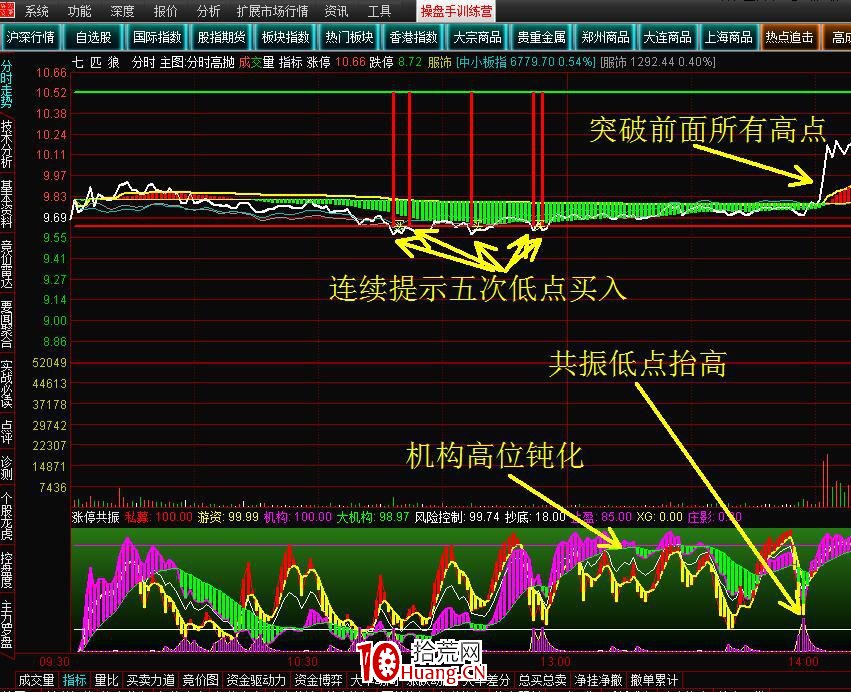 盤中抓漲停板技巧(圖解) 盤中抓漲停板技巧(圖解),拾荒網