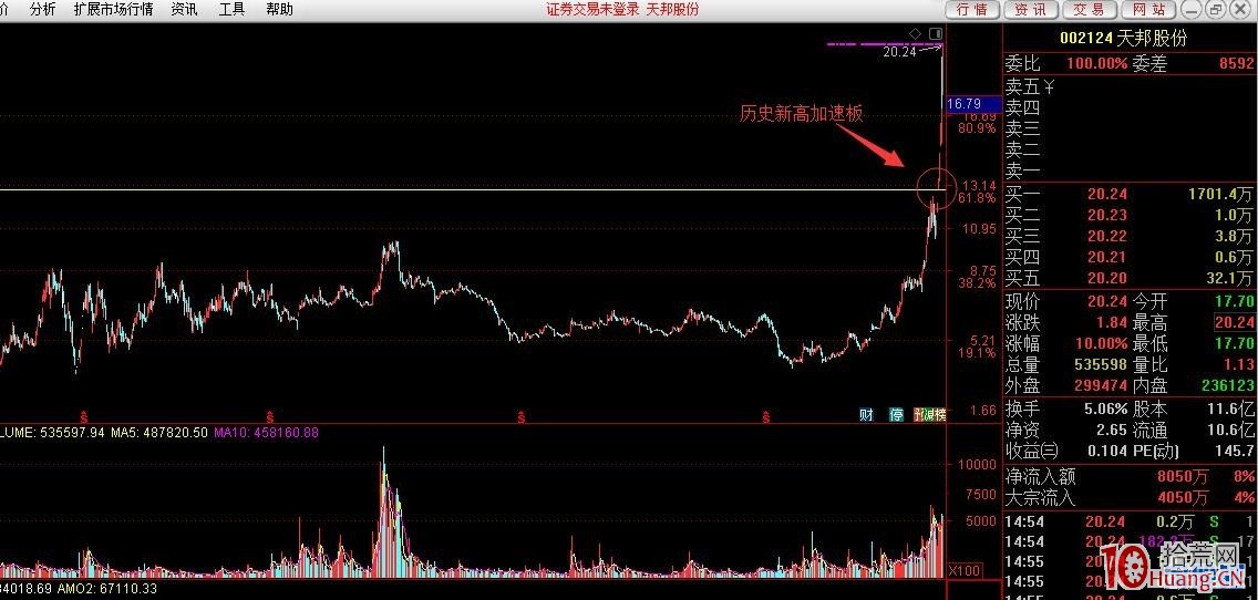 牛市行情天天上百個漲停，如何選股？突破歷史新高戰法，攻擊接力換手板（圖解）,拾荒網