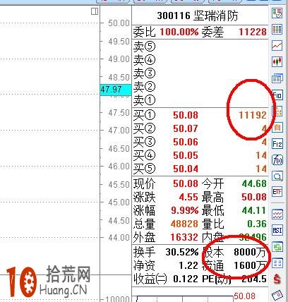 漲停板打板買入法:漲停價盤口封單(圖解) 漲停板打板買入法:漲停價盤口封單(圖解),拾荒網