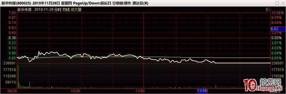 核按鈕摁一字:人氣情緒可從高位連板股的減少反應出虧錢效應(圖解) 核按鈕摁一字:人氣情緒可從高位連板股的減少反應出虧錢效應(圖解),拾荒網