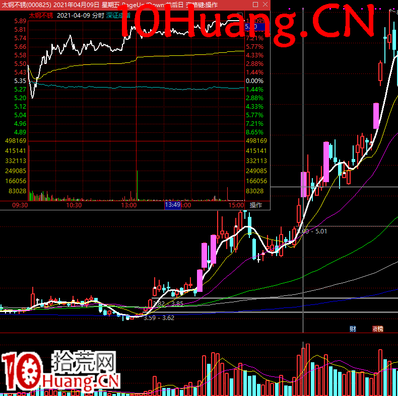 無濁之隅-如何博弈買入機構盤口深度教程10(完結篇):博弈機構盤口的止損止盈位置(圖解) 無濁之隅-如何博弈買入機構盤口深度教程10(完結篇):博弈機構盤口的止損止盈位置(圖解),拾荒網