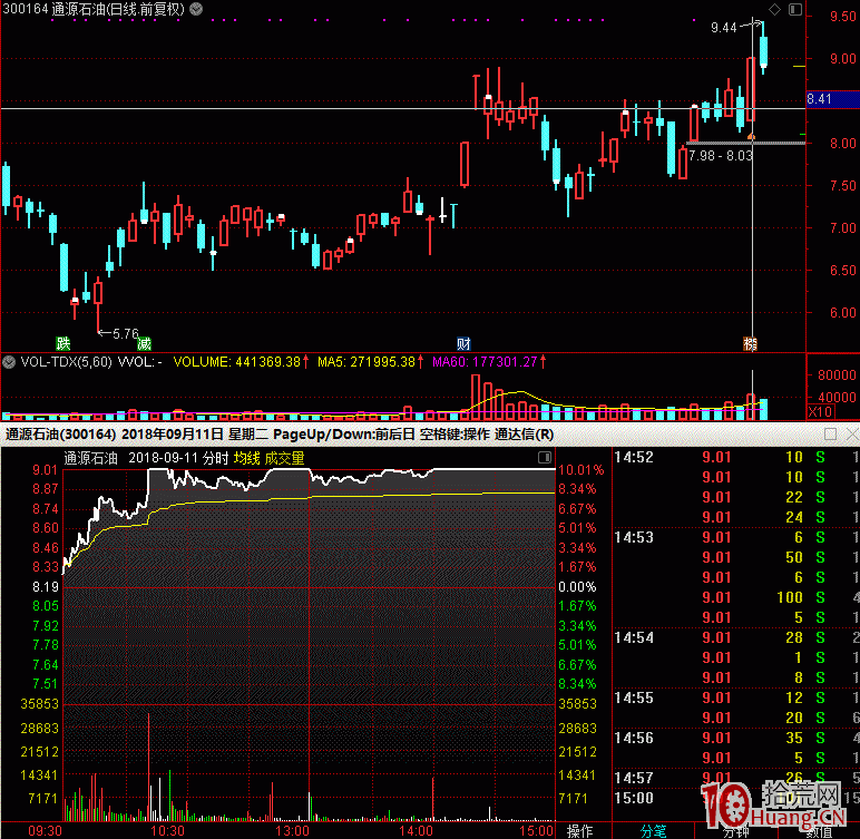 打板風險與收益比(圖解) 打板風險與收益比(圖解),拾荒網