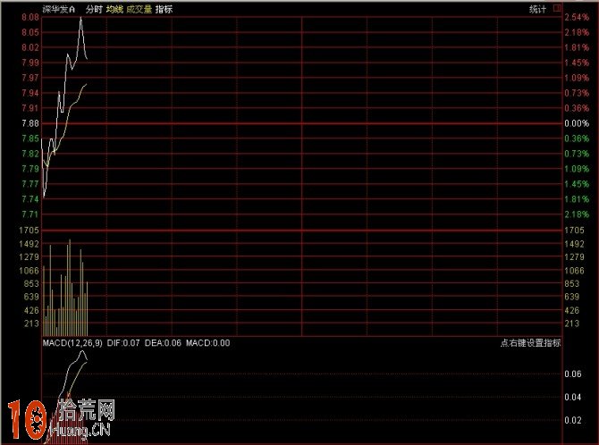 圖解分時浪形的買入技巧 圖解分時浪形的買入技巧,拾荒網