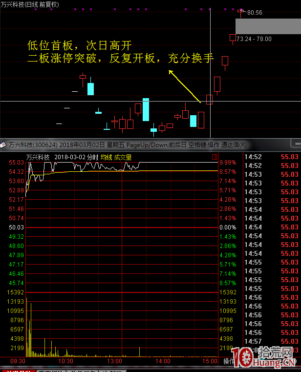 捕捉妖股必經之路，低位首板戰法（圖解）,拾荒網