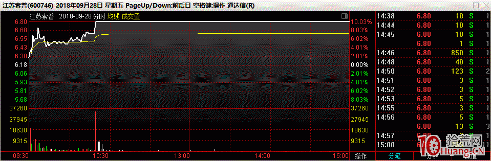 早盤競價打首板與如何判斷競價是否超預期（圖解）,拾荒網