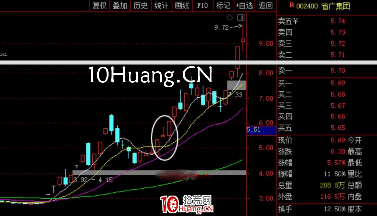 妖股系統戰法深度教程7:第一種妖股形態——反抽轉二波(圖解) 妖股系統戰法深度教程7:第一種妖股形態——反抽轉二波(圖解),拾荒網