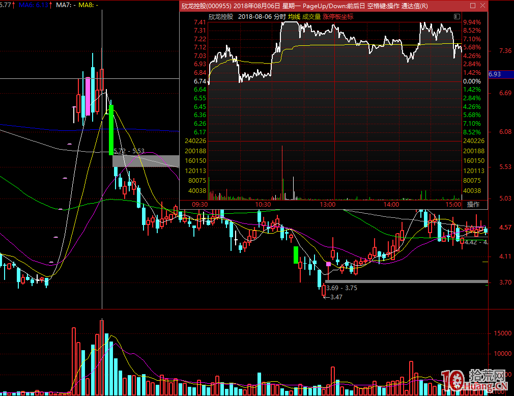 接力換手板的實質是人氣資金博弈(圖解) 接力換手板的實質是人氣資金博弈(圖解),拾荒網