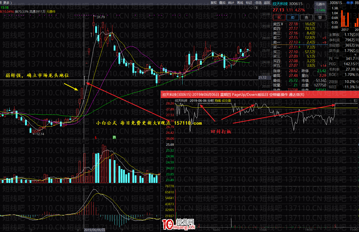 漲停板二板以上的連板股情緒反轉龍頭的接力核心與介入點 深度教程（圖解）,拾荒網