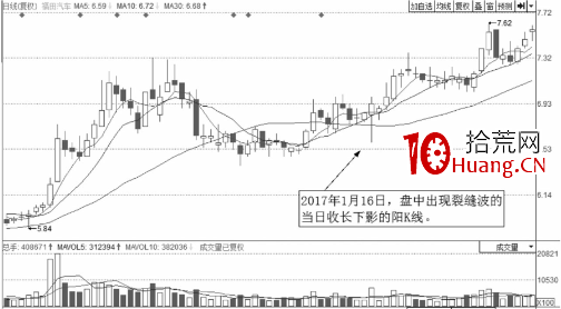 經典分時圖形態-解析向下突襲的裂縫波（圖解）,拾荒網