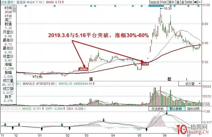 盤口集合競價應註意三點(圖解) 盤口集合競價應註意三點(圖解),拾荒網